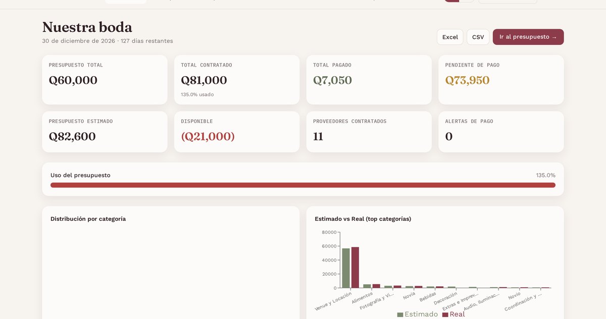 Dashboard de tu boda